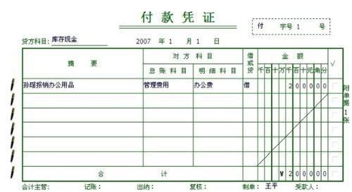如何辨別收款憑證、付款憑證與轉(zhuǎn)賬憑證
