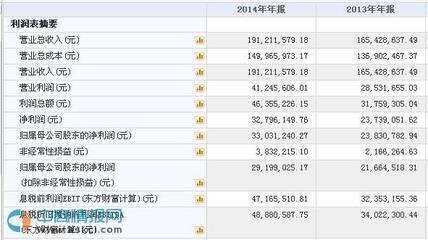經(jīng)綸傳媒新三板掛牌上市 教育出版與日用百貨雙輪驅(qū)動(dòng)下的戰(zhàn)略布局