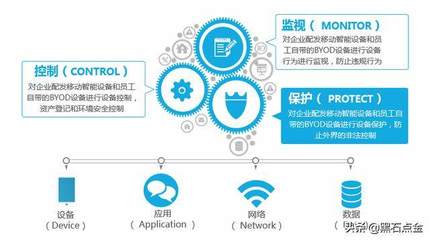 軟件與系統集成驅動業績騰飛，攜手華為共拓私有云安全新藍海